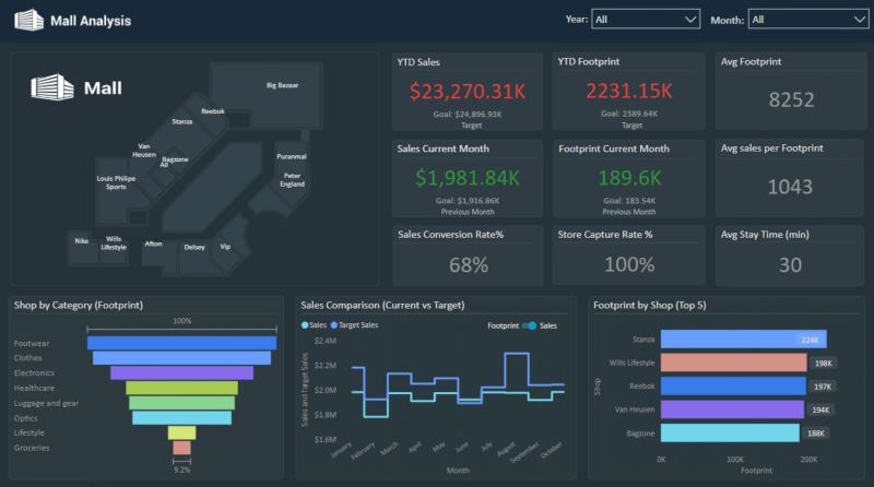 Concept image representing network-level bank intelligence for fraud detection and customer retention.