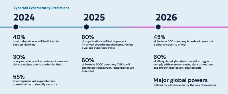 Concept image representing payment security, fraud intelligence, AI-driven scams, and consumer trust in digital payments.