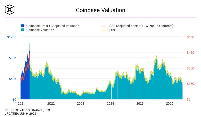 Coinbase derivatives market visual