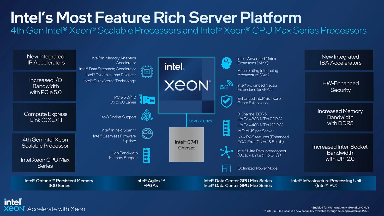 Intel data center hardware visual