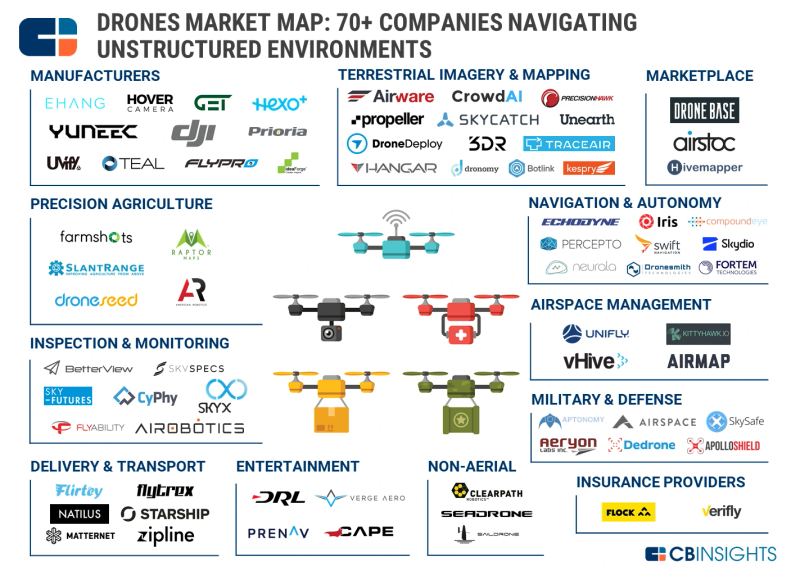 Skydio autonomous drone infrastructure visual