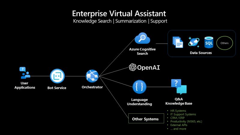 OpenAI Codex and cloud orchestration concept visual
