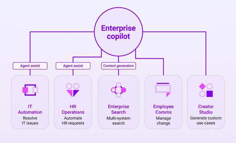 Enterprise AI orchestration and regulated systems concept visual