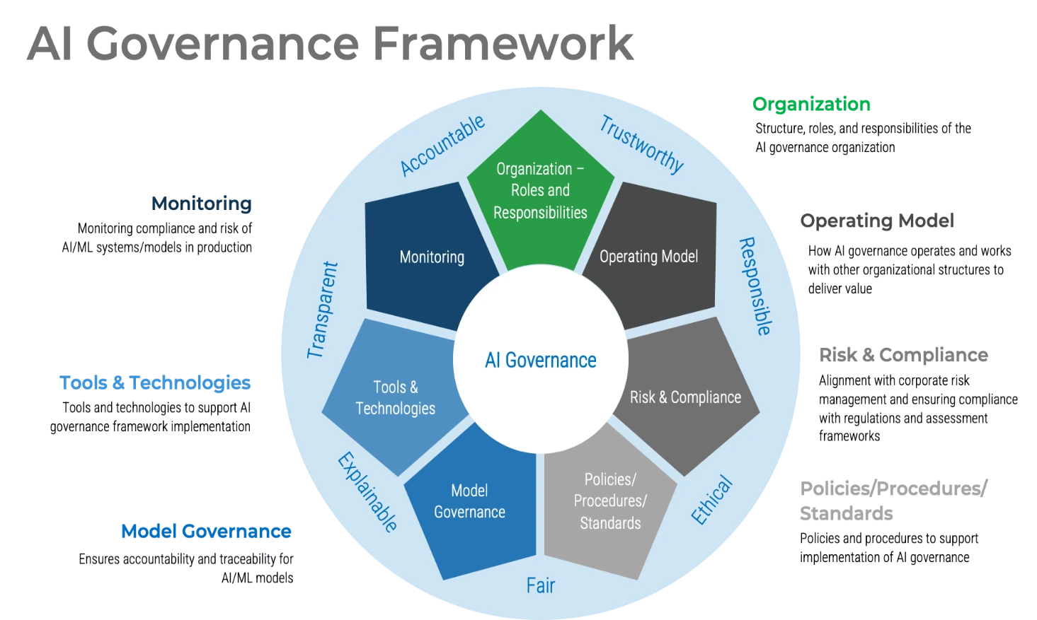 AI software governance and cost control dashboard concept visual