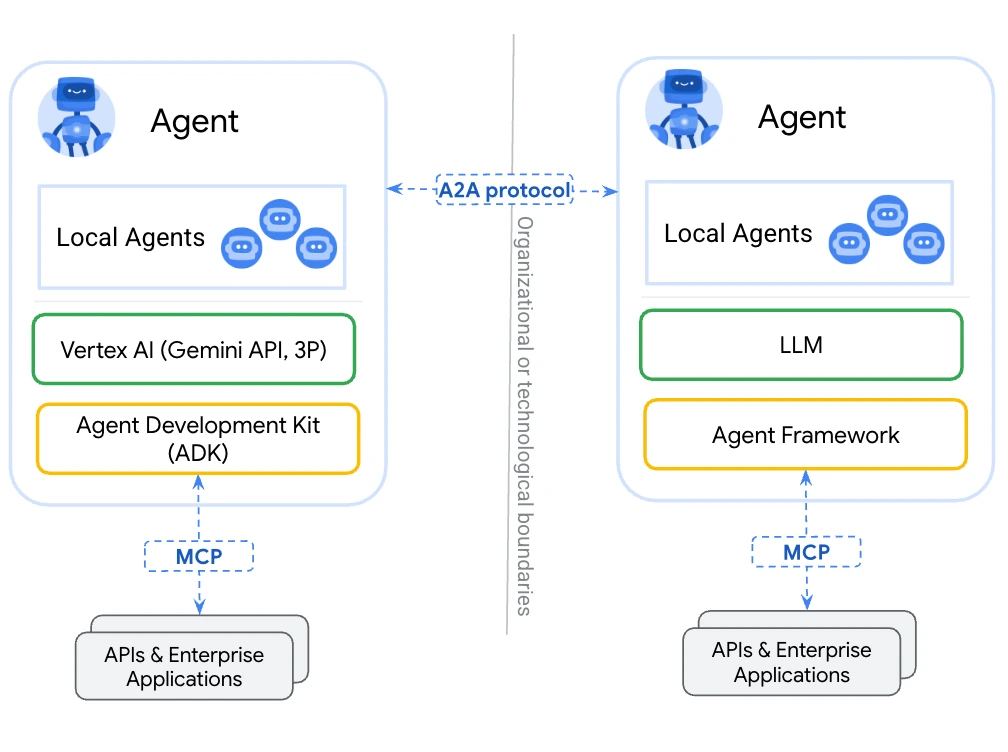 Enterprise agent context and software intelligence layer concept visual