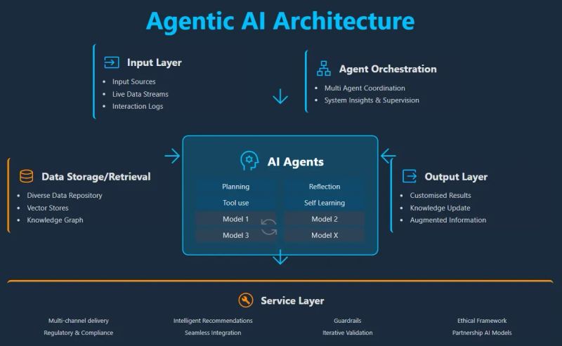 Concept image for AI-powered Google Search and web trust signals