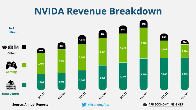 Enterprise AI data center infrastructure built from AMD CPUs and GPUs
