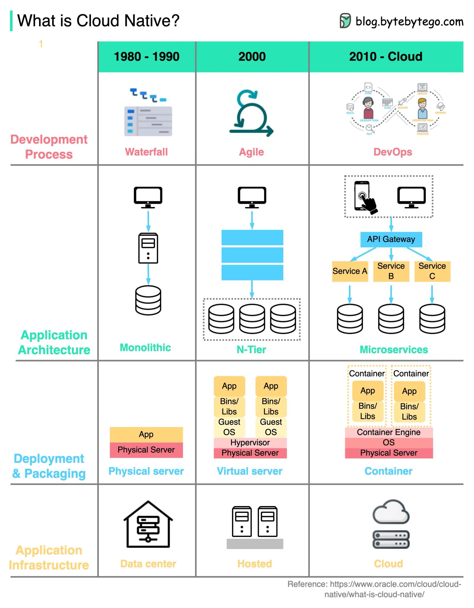 Embedded software developers using cloud-native tools to model and deploy control applications