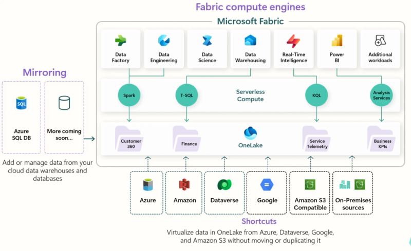 Custom cloud hardware optimized for agentic AI workloads across compute, storage, and networking