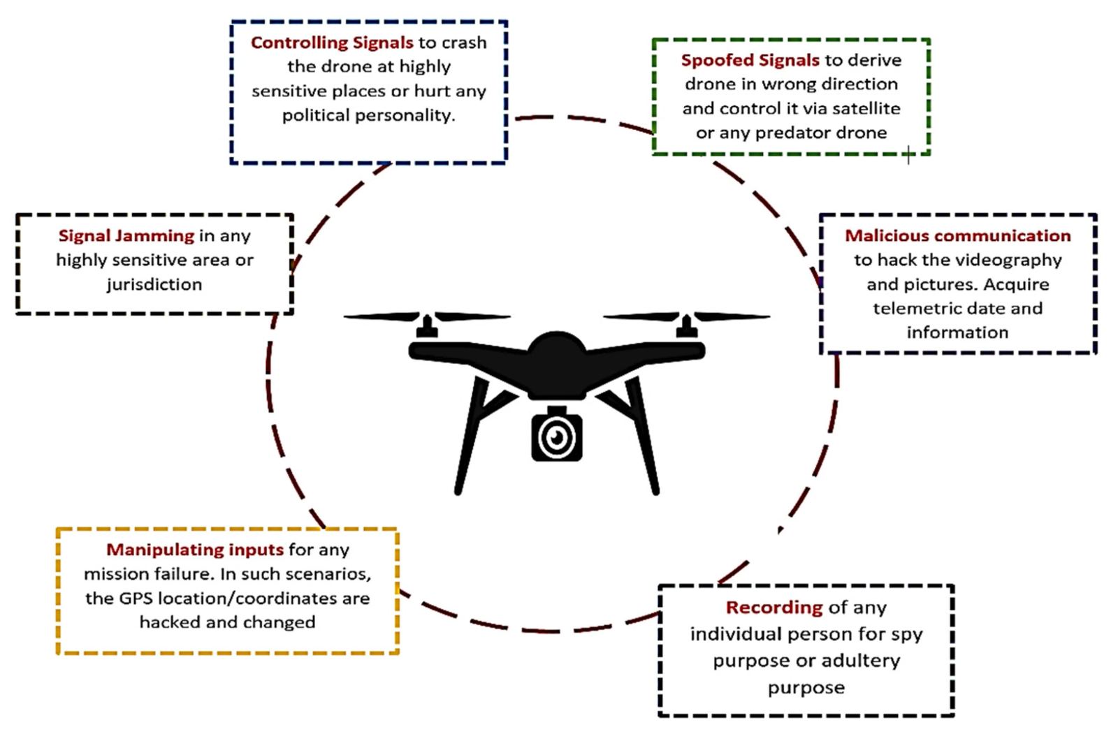 Dock-based public safety drones launching from rooftops into a citywide first-response workflow