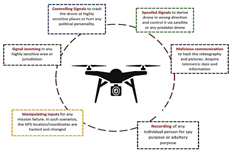 Dock-based public safety drones launching from rooftops into a citywide first-response workflow