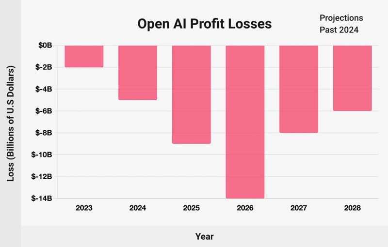 An enterprise admin reviewing AI usage analytics and spend controls across teams