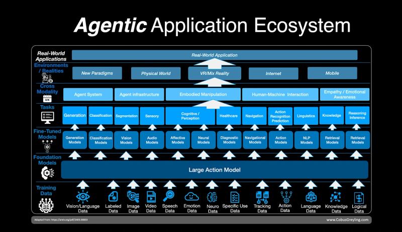 Digital commerce and payments network imagery representing secure agent-driven transactions