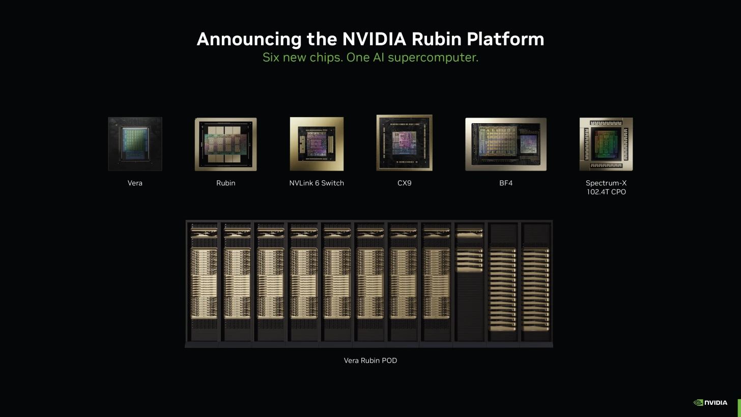 Rack-scale NVIDIA Vera Rubin supercomputing hardware for AI and scientific computing