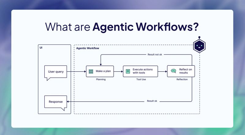 GitHub Actions and agentic workflows concept