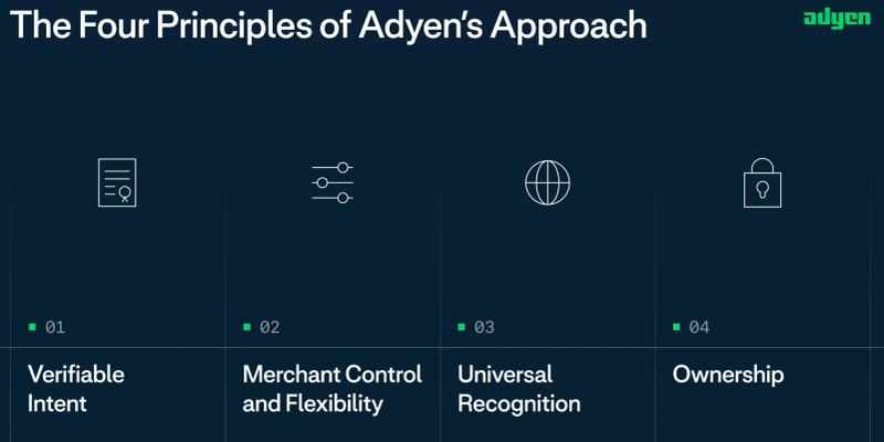 Adyen agentic commerce APIs connecting AI shopping channels to merchant payment systems