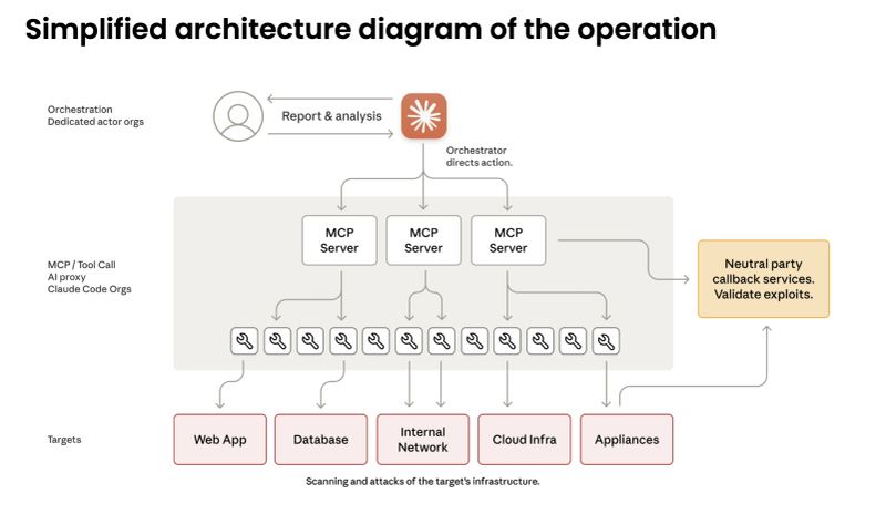 Anthropic team workflow illustration representing recurring AI work rhythms