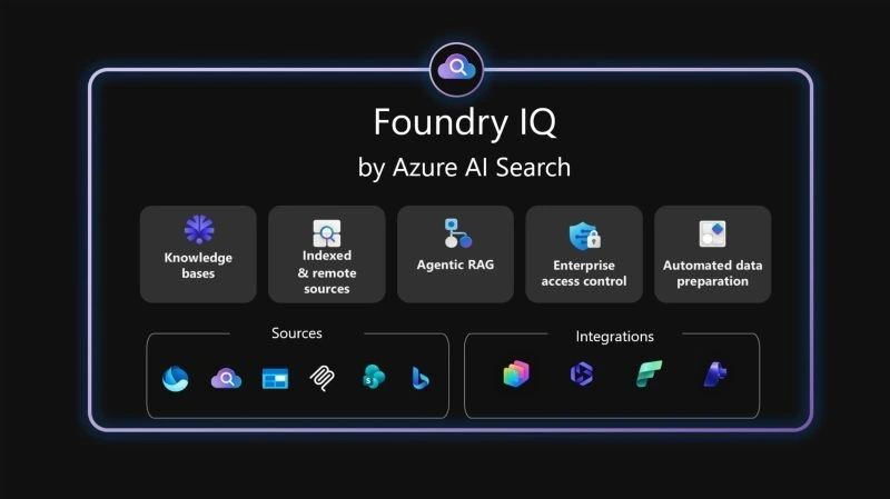 Gráfico de API del agente empresarial de Microsoft que representa el acceso gobernado a los datos del lugar de trabajo