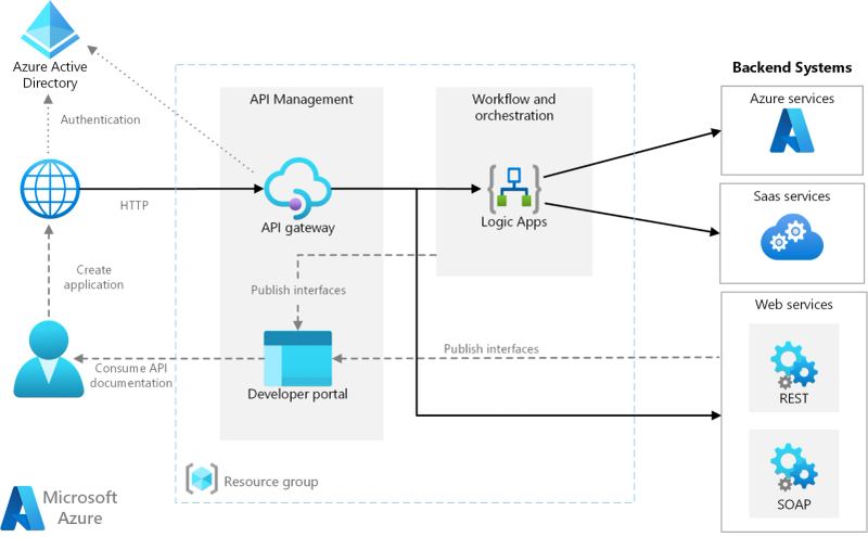 Developer workflow showing an AI agent framework organized as filesystem routes
