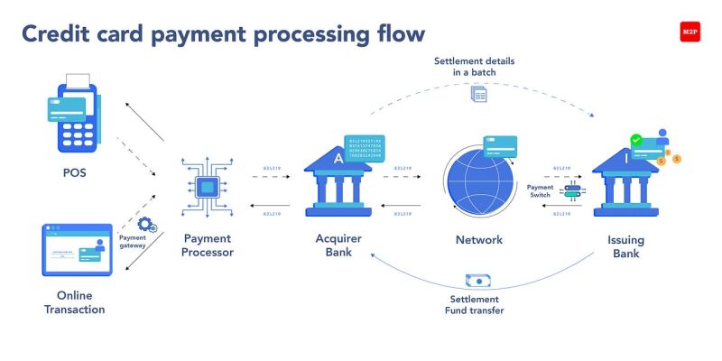 Mastercard stablecoin settlement infrastructure visual