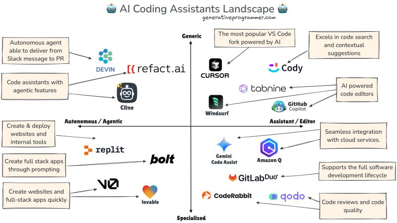 Visuelle Integration von GitHub Copilot und JetBrains IDE