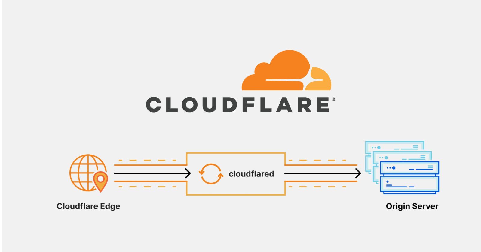 Cloudflare Monetization Gateway and x402 payment flow visual