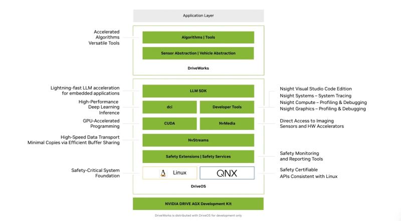 Imagen del sistema de seguridad NVIDIA Halos for Robotics