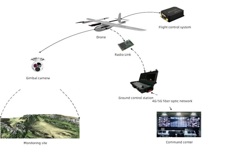 DJI O4 Ground Station deployment image