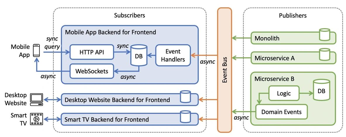Vercel Services deployment artwork