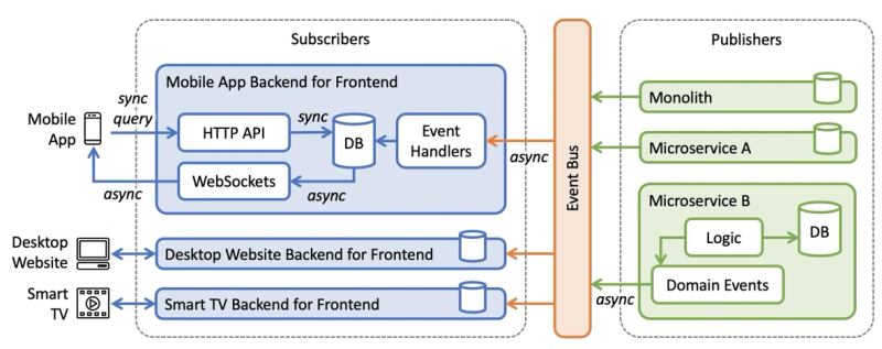 Vercel Services deployment artwork