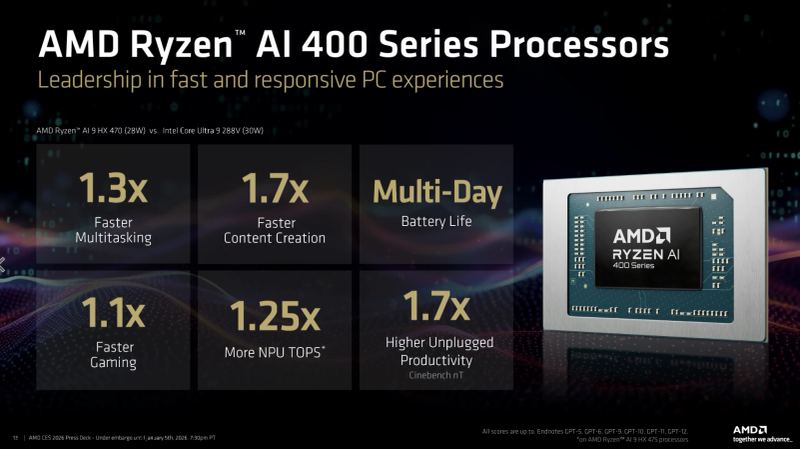 Editorial cover for AMD's Ryzen AI developer platform says local AI hardware is becoming a real build environment, not just an NPU marketing label