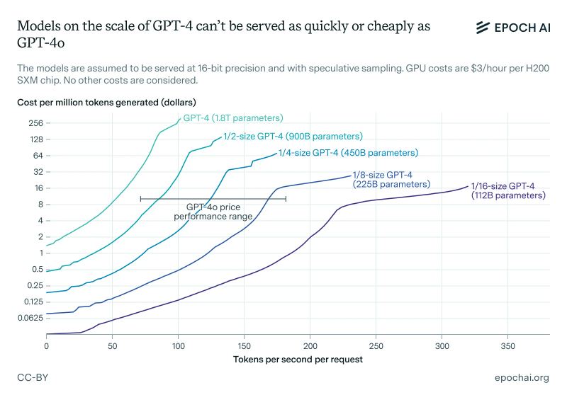 OpenAI safety and red-teaming concept art representing automated robustness testing for large language models.