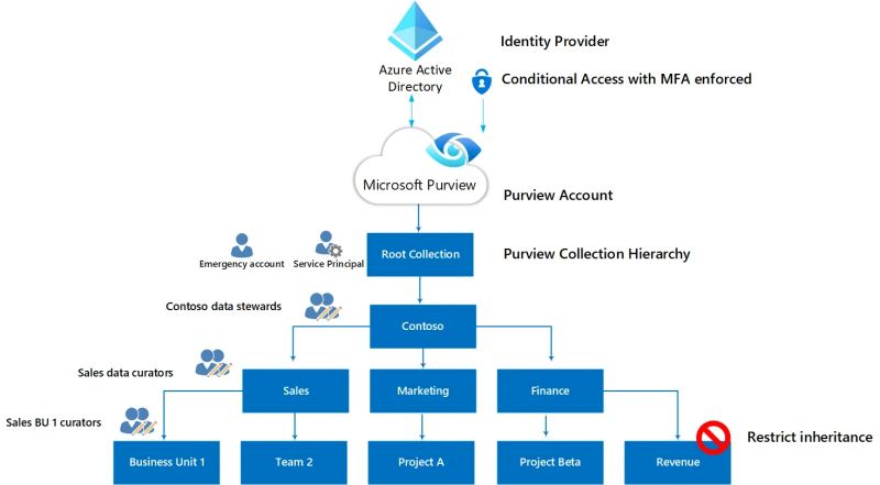Concepto de seguridad de software empresarial que muestra agentes de IA con identidad, permisos, manifiestos de herramientas y registros de auditoría.