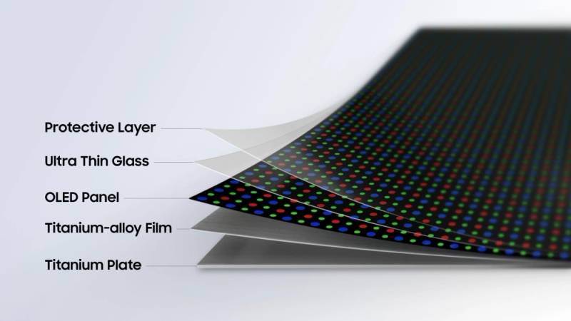 Samsung Flex Titanium foldable display technology visual.