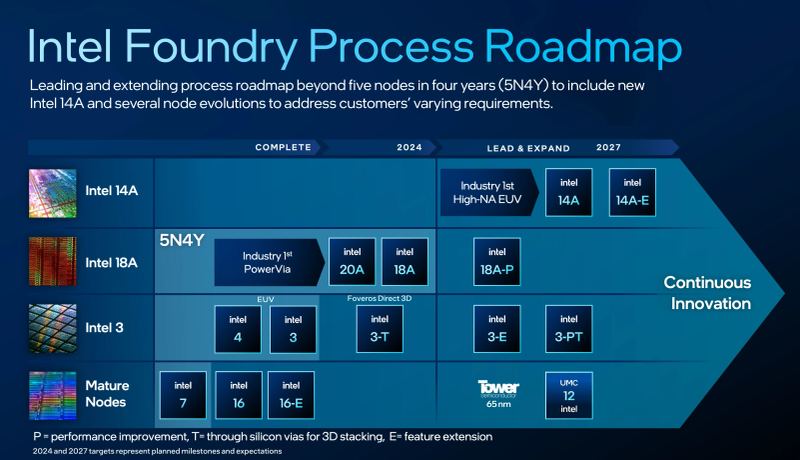 Intel's Q2 rebound-ის სარედაქციო გარეკანი 14A და AI ინფრასტრუქტურას საცდელად აყენებს