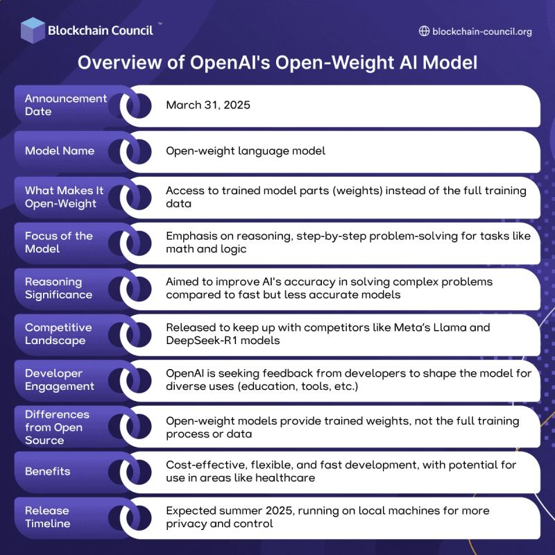 AI policy briefing with open model weights, cloud infrastructure and public-sector review signals