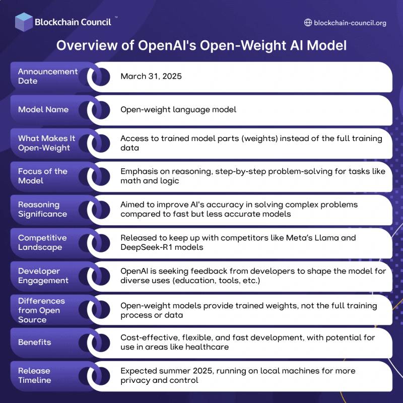 AI policy briefing with open model weights, cloud infrastructure and public-sector review signals