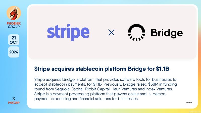 Dashboard für Geschäftszahlungen, das globale Transaktionen und die Abwicklung von Stablecoins zeigt