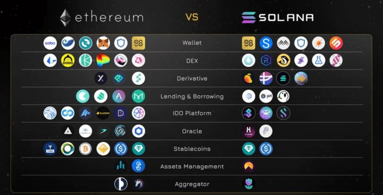 Blockchain analytics dashboard showing Ethereum validator and transaction activity