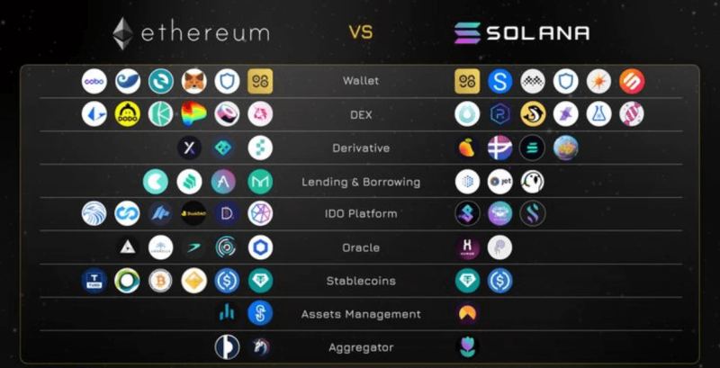 Blockchain analytics dashboard showing Ethereum validator and transaction activity