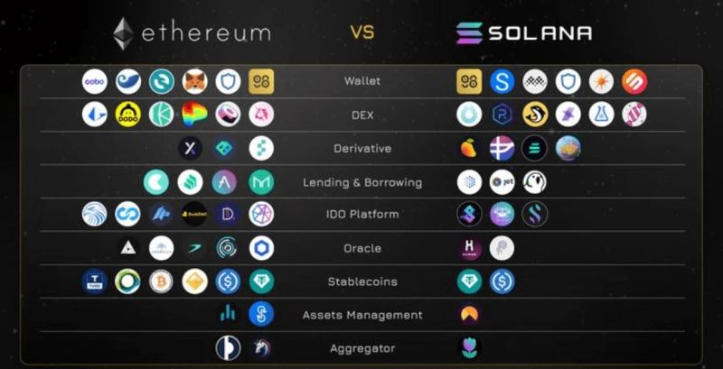 Blockchain-Analyse-Dashboard, das die Ethereum-Validator- und Transaktionsaktivität zeigt