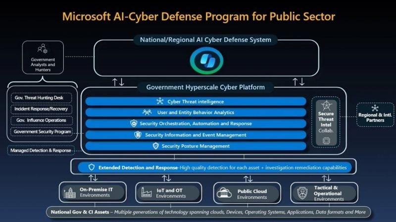 Security engineers reviewing AI vulnerability findings in a Microsoft cloud dashboard