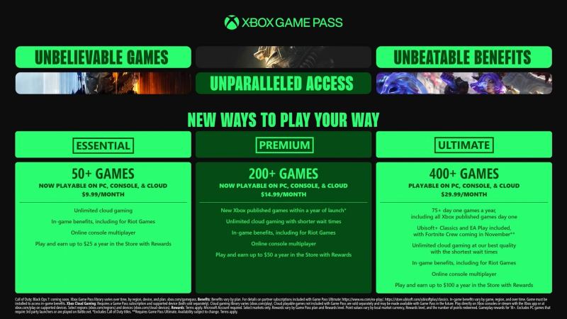 Интерфейс Xbox Cloud Gaming с контроллером и элементами управления сеансом потоковой передачи