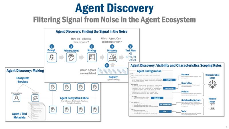 Diagram-style image of connected software agents, APIs and verification paths