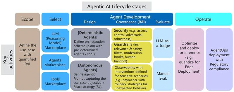 AI security operations team investigating an autonomous agent intrusion across software infrastructure.