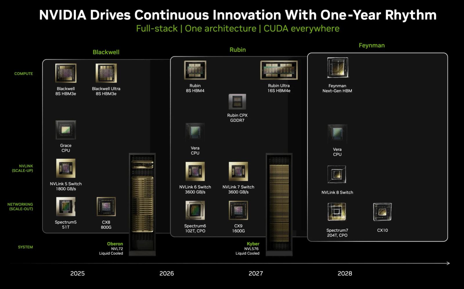 Rack-scale AI computing infrastructure representing NVIDIA Vera Rubin and the rise of gigascale AI factories.