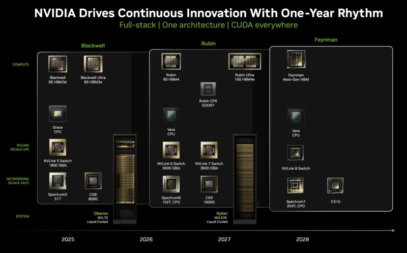 Infraestructura informática de IA a escala de rack que representa a NVIDIA Vera Rubin y el auge de las fábricas de IA a gigaescala.
