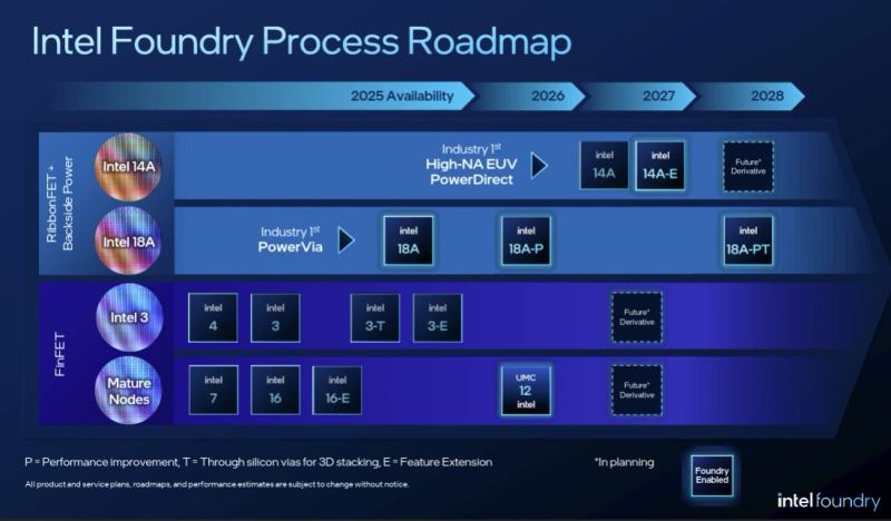 Asegure el procesador de alto rendimiento y el hardware de computación de vanguardia dentro de un entorno de datos protegido.