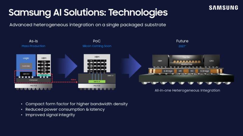 Advanced semiconductor package and high-bandwidth memory components in a chip manufacturing setting.