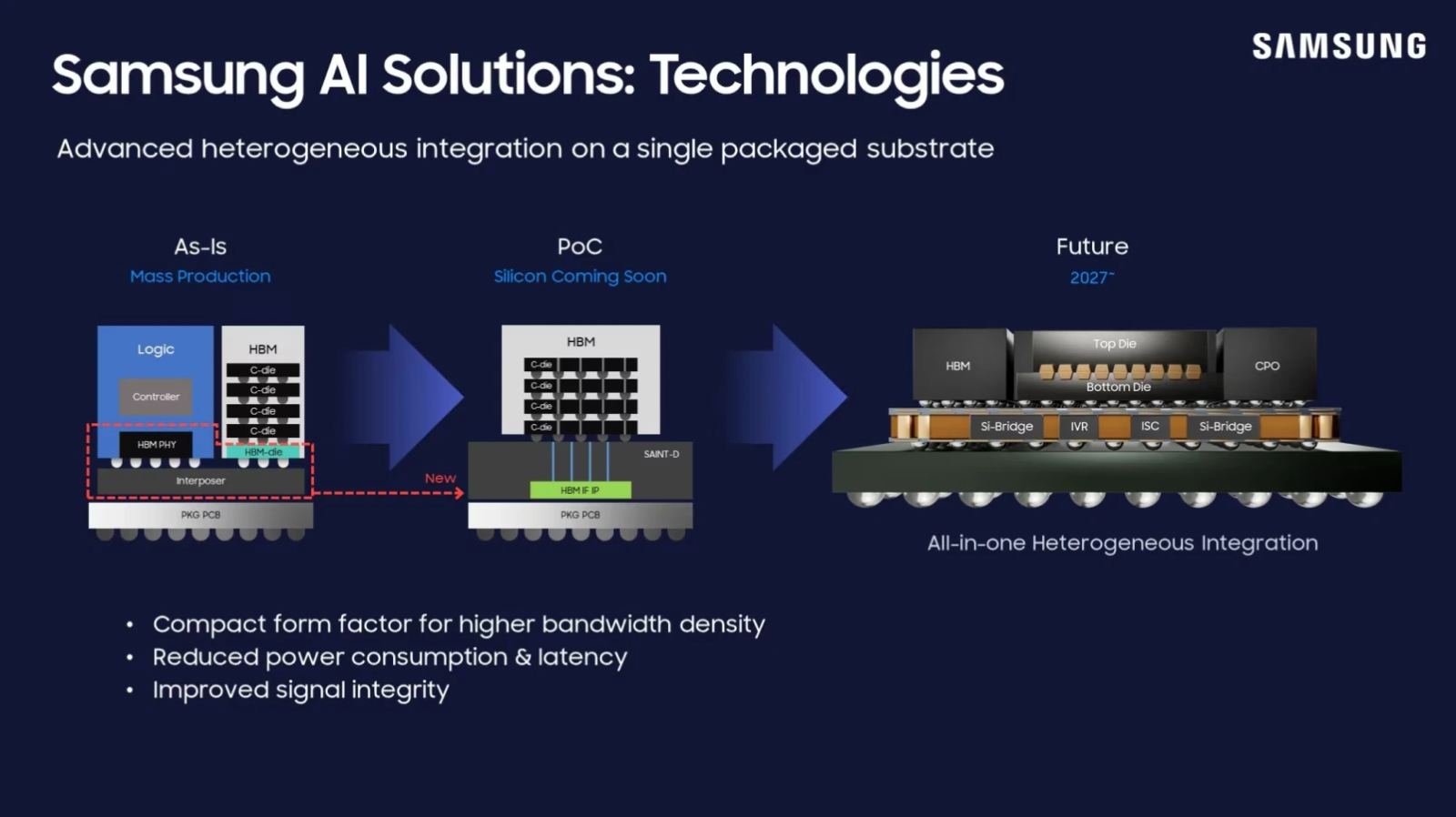 Advanced semiconductor package and high-bandwidth memory components in a chip manufacturing setting.